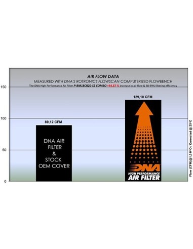 cubierta de caja de aire dna s2 y filtro p bm18cr20 s2 combo bmw r 18 20 25