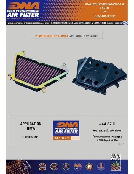 cubierta de caja de aire dna s2 y filtro p bm18cr20 s2 combo bmw r 18 20 25