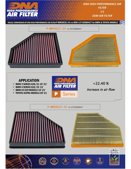 filtro de aire dna bmw 3 m series rz 102 142