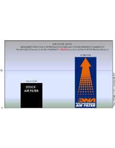 filtro de aire dna bmw 310 serie p bm3n20 01 2