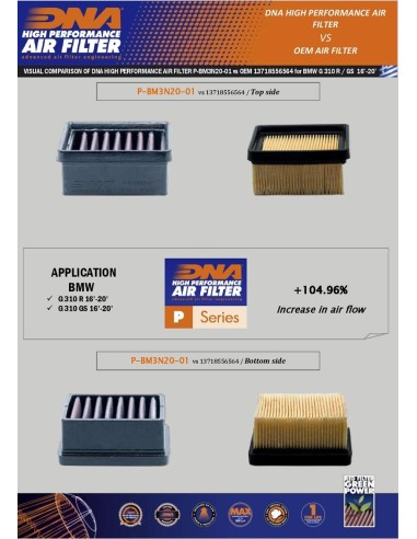 filtro de aire dna bmw 310 serie p bm3n20 01