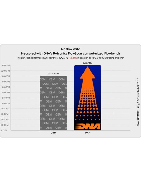 filtro de aire alto rendimiento dna filters p bm40x25 01 para bmw x5 40 lix g18 lci 23 26