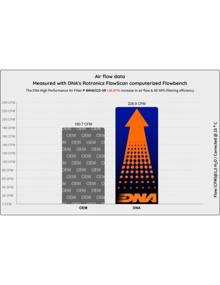 filtro de aire de alto rendimiento dna filters p bm46s25 0r para bmw 3 e46 320i 98 05