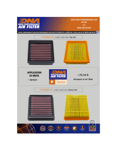 filtro de aire dna cf moto 450 sr 2023 maximo rendimiento y proteccion