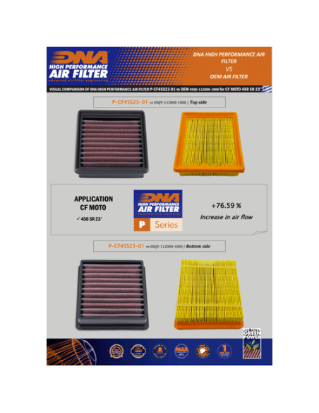filtro de aire dna cf moto 450 sr 2023 maximo rendimiento y proteccion