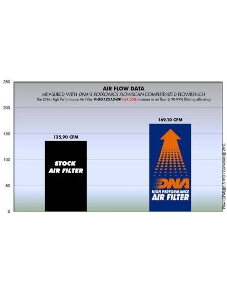 filtro de aire alto rendimiento dna filters p du12s12 0r para ducati desmosedici rr 08 12