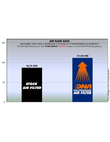 filtro de aire dna harley davidson xr 1200 serie p hd12s08 01