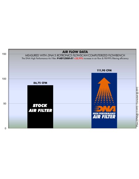 filtro de aire dna harley davidson xr 1200 serie p hd12s08 01