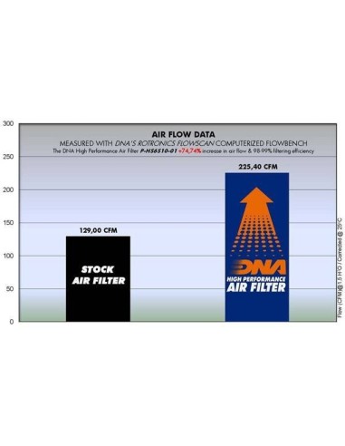 filtro de aire dna hyosung gt 650 r fi series p hs6s10 01