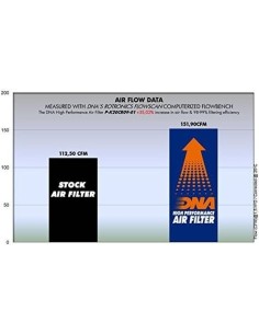 filtro de aire dna para kawasaki vn 2000 2