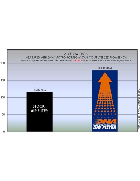 filtro de aire dna ktm superduke 1290 r evo p kt12n20 0r
