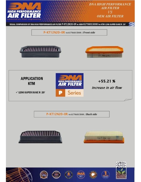 filtro de aire dna ktm superduke 1290 r evo p kt12n20 0r