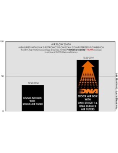 kit filtro de aire tapa stage 2 dna p kt3n20 s2 combo para ktm duke adventure 2