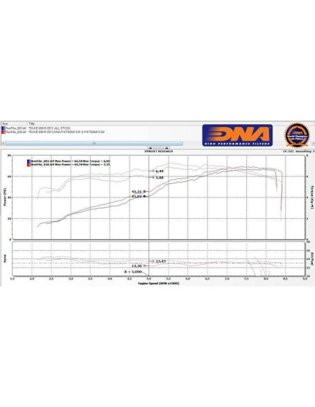 filtro de aire de alto rendimiento dna filters p kt6sm13 s2 para ktm 690 duke abs r 13 18