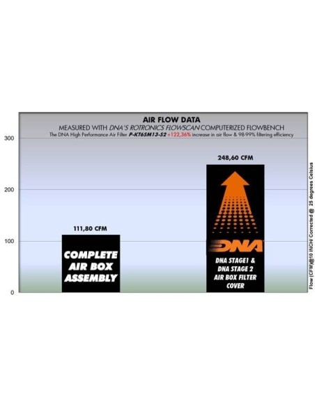 filtro de aire de alto rendimiento dna filters p kt6sm13 s2 para ktm 690 duke abs r 13 18