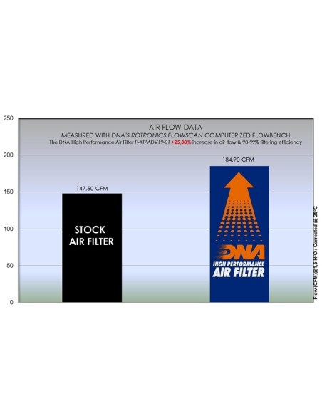 filtro de aire dna ktm 890 adventure l p kt7adv19 01
