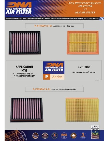 filtro de aire dna ktm 890 adventure l p kt7adv19 01