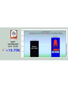 filtro de aire dna ktm 790 duke p kt7n18 01 2