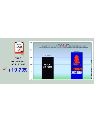 filtro de aire dna ktm 790 duke p kt7n18 01