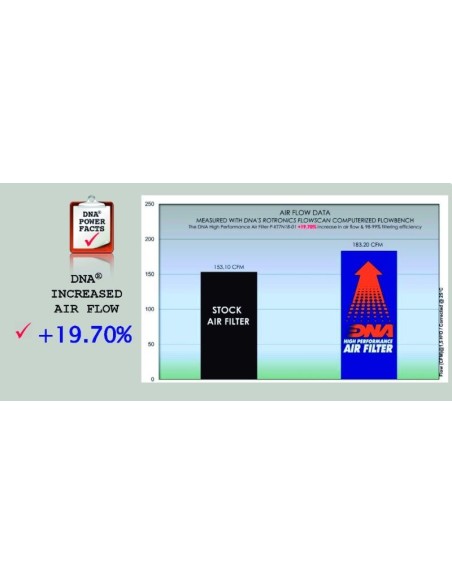 filtro de aire dna ktm 790 duke p kt7n18 01