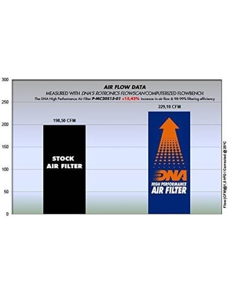 filtro de aire dna bmw x1 serie p mc20s15 01