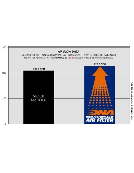 filtro de aire de alto rendimiento dna filters p mi30x23 01 para dodge ram 50 2 4l 91 92