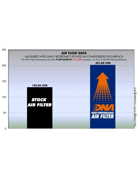 filtro de aire alto flujo dna p op16s09 01 opel corsa d 06 14
