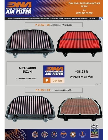 filtro de aire dna suzuki hayabusa 1300 gen iii p s13s21 0r