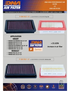 filtro de aire dna renault twingo series p sm10s21 01 2