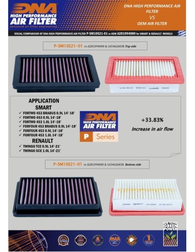 filtro de aire dna renault twingo series p sm10s21 01