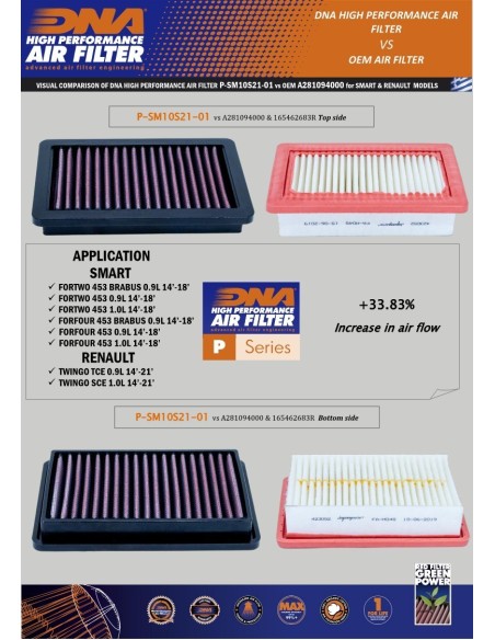filtro de aire dna renault twingo series p sm10s21 01