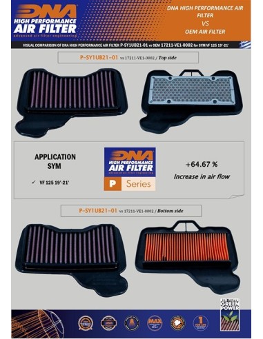filtro de aire dna sym vf 125 p sy1ub21 01