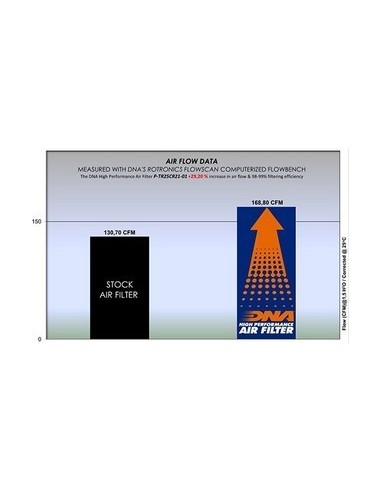 filtro de aire dna conical triumph rocket 3 series 19 23 tr25cr21 01