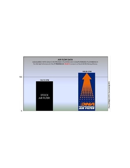 filtro de aire dna conical triumph rocket 3 series 19 23 tr25cr21 01