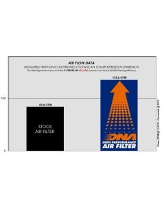 filtro de aire dna para triumph daytona 660 p tr6s24 0r 2