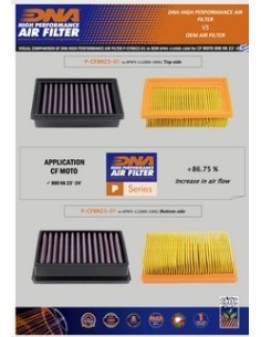 filtro de aire dna triumph tiger 850 sport ov 5400 10w 2