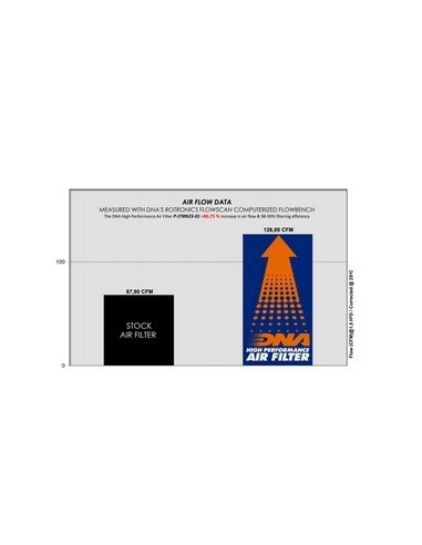 filtro de aire dna triumph tiger 850 sport ov 5400 10w