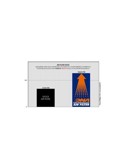 filtro de aire dna triumph tiger 850 sport ov 5400 10w
