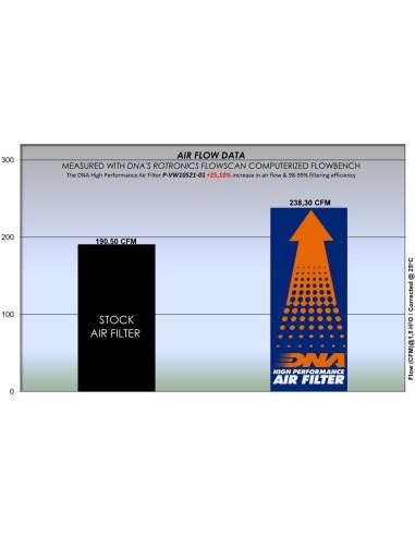 filtro de aire dna seat arona series 17 21 p vw10s21 01