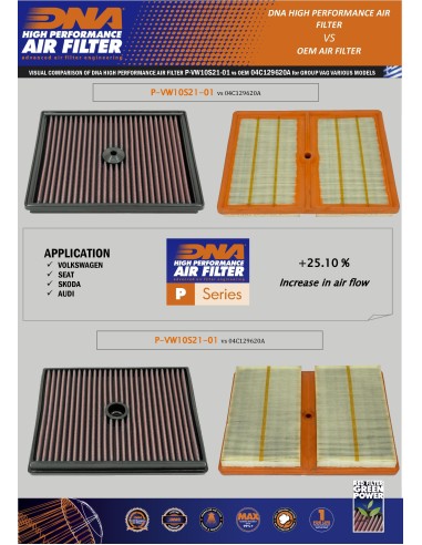 filtro de aire dna seat arona series 17 21 p vw10s21 01