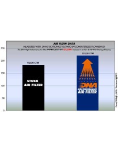 filtro de aire dna audi q2 1 4l p vw12s17 01 2