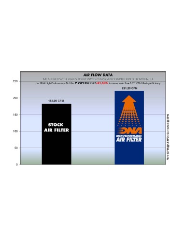 filtro de aire dna audi q2 1 4l p vw12s17 01