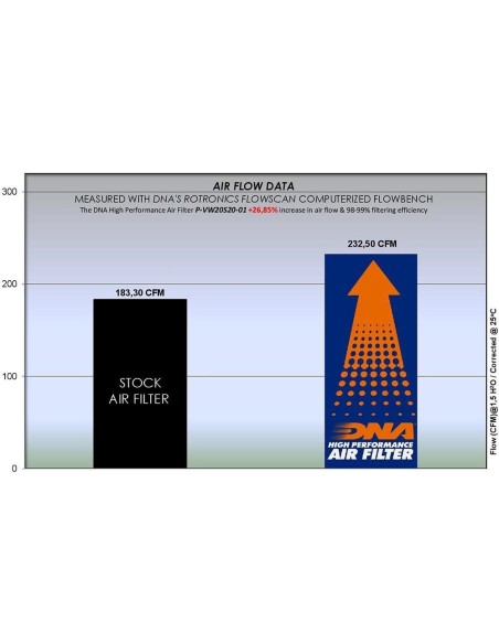filtro de aire dna audi a3 series p vw20s20 01