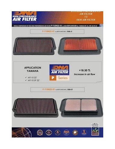 filtro de aire dna yamaha mt 10 series 2022 p y10n22 01