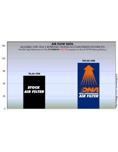 filtro de aire dna yamaha mt 125 p y1s09 01 08 09 2