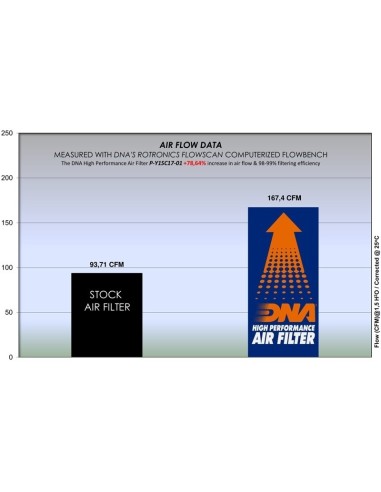 filtro de aire dna yamaha n max 125 p y1sc17 01