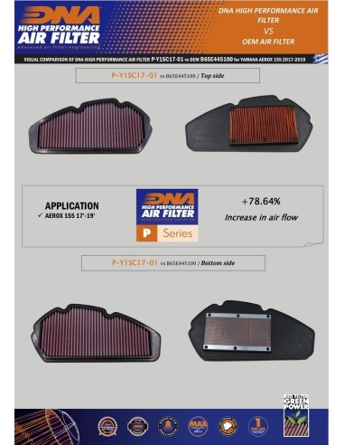 filtro de aire dna yamaha n max 125 p y1sc17 01