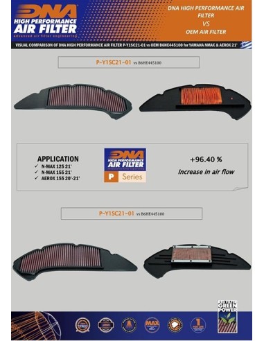 filtro de aire dna yamaha x max 125 p y1sc21 01