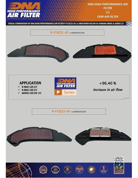 filtro de aire dna yamaha x max 125 p y1sc21 01