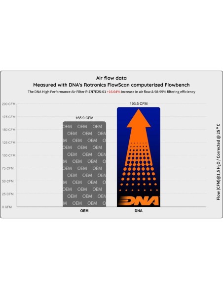 filtro de aire dna p zn7e25 01 para zontes 703f 2025